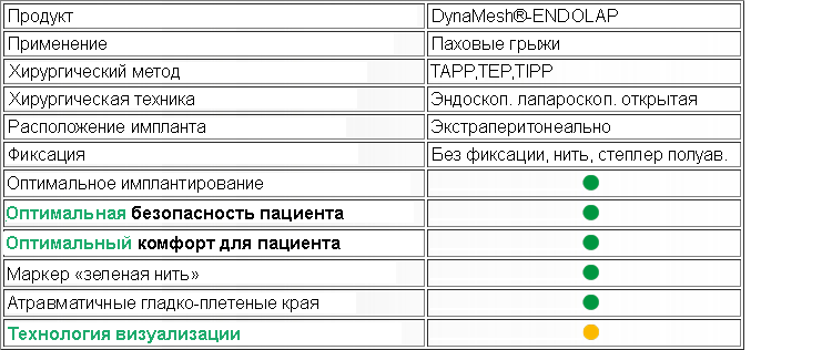 Немецкие сетки для грыж