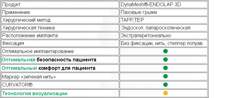 Немецкая сетка для грыжи