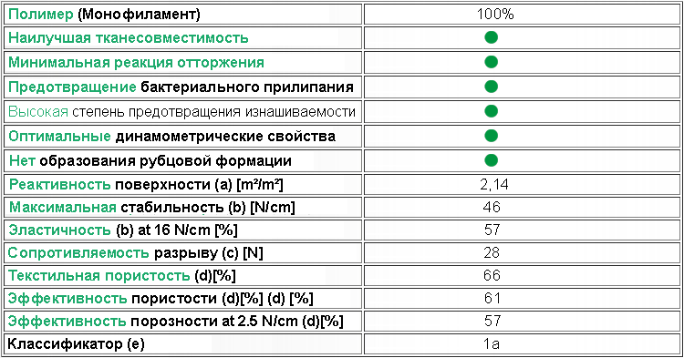 Сетка для паховой грыжи цена в спб