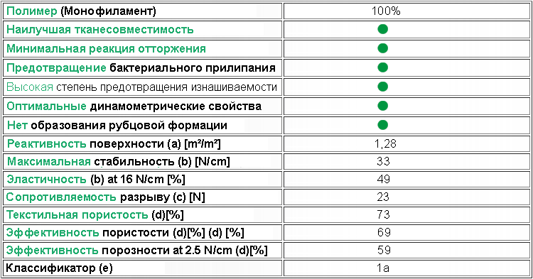 Немецкая сетка для грыжи