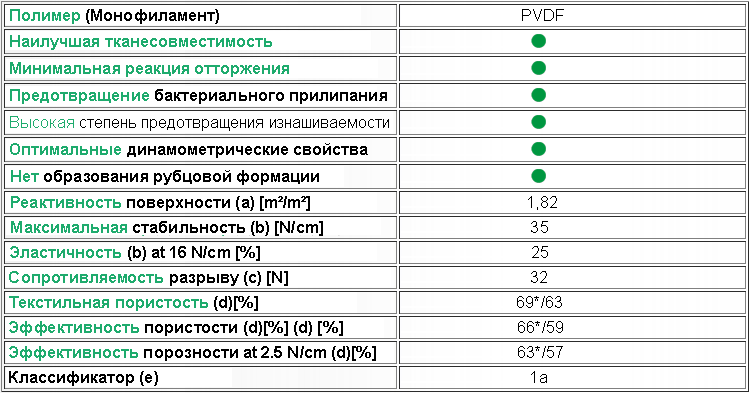 Сетка для грыж в германии